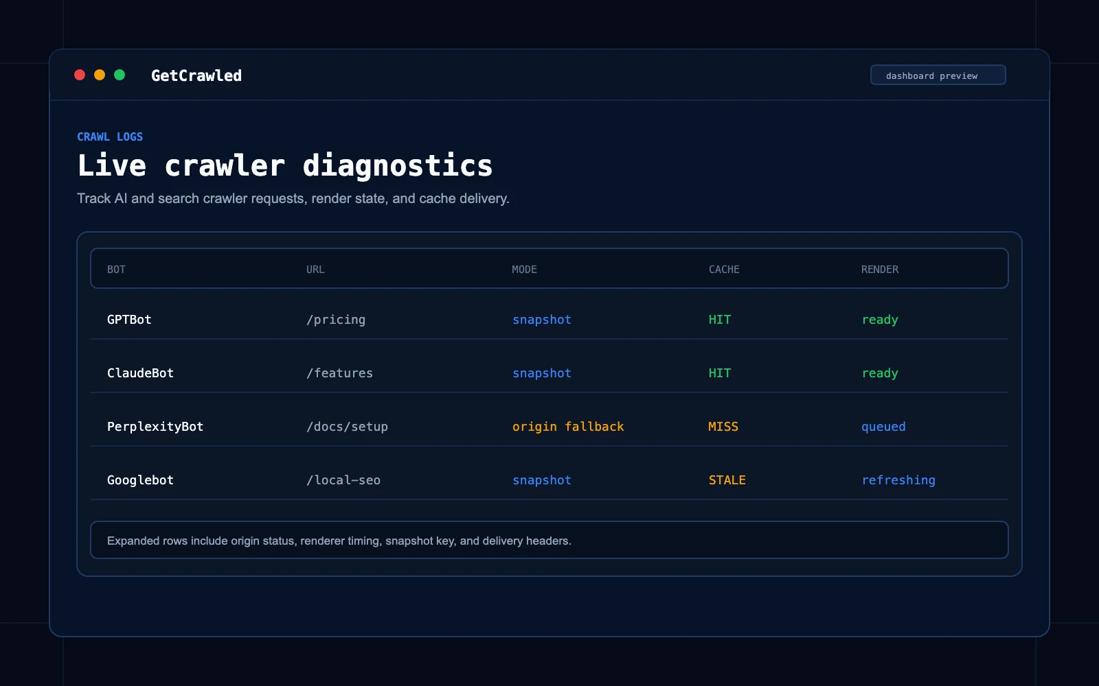 AI crawler logs showing bot requests and delivery status.