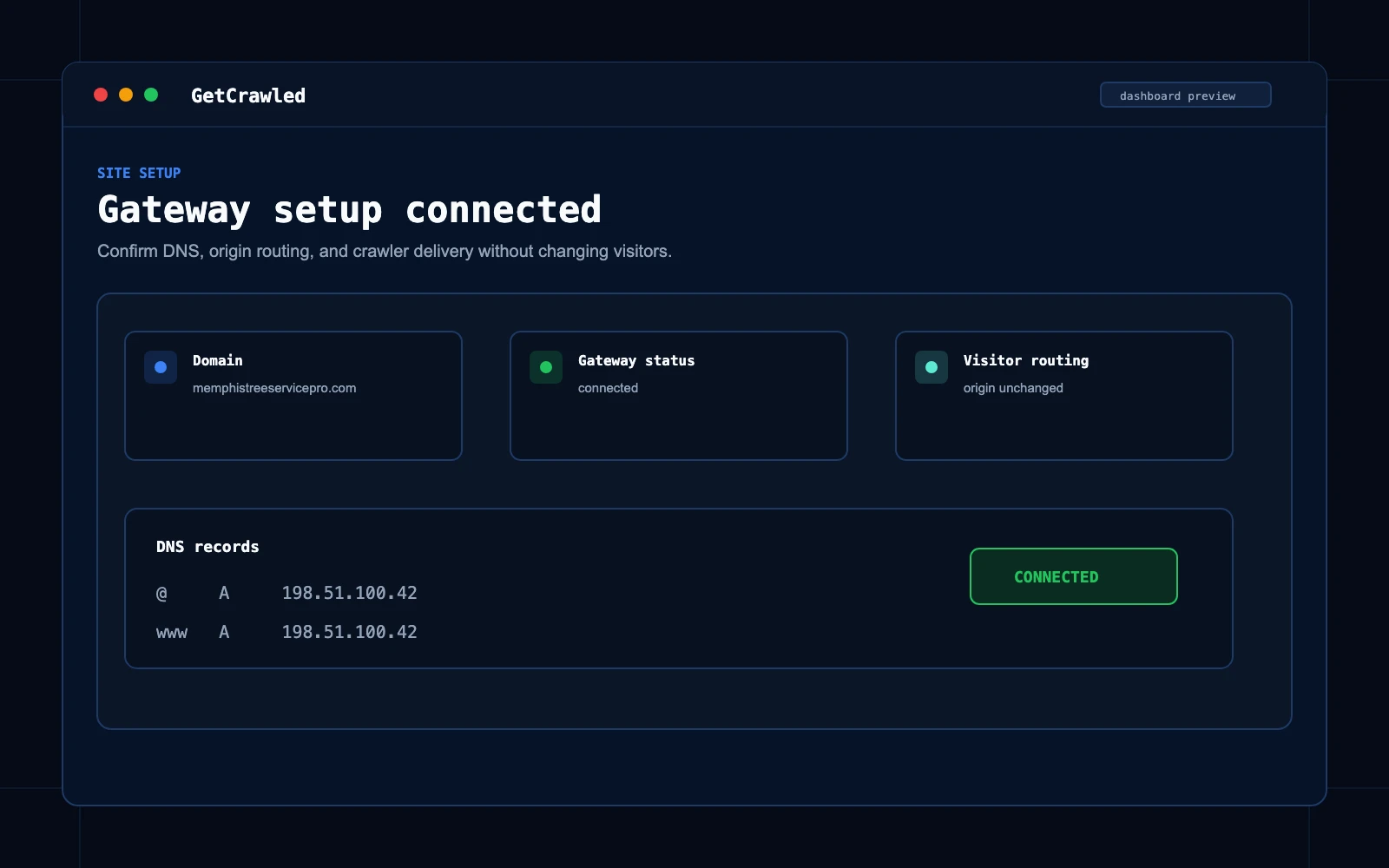 Gateway setup product screen showing a connected domain.